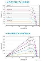 Сонячна панель Trina Solar PC14(II)-325W — 72 комірки, 325 Вт, полікристал - Зображення 3