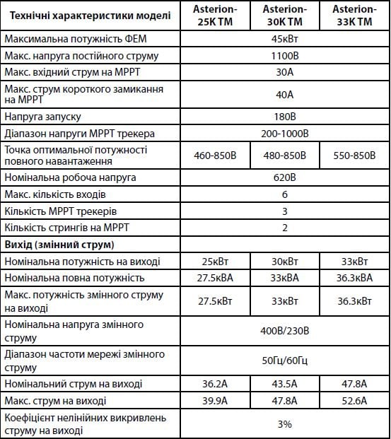 Снимок 1 Снимок 1
